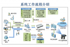 2017年04月物證管理系統（條碼式）于湖北省黃石