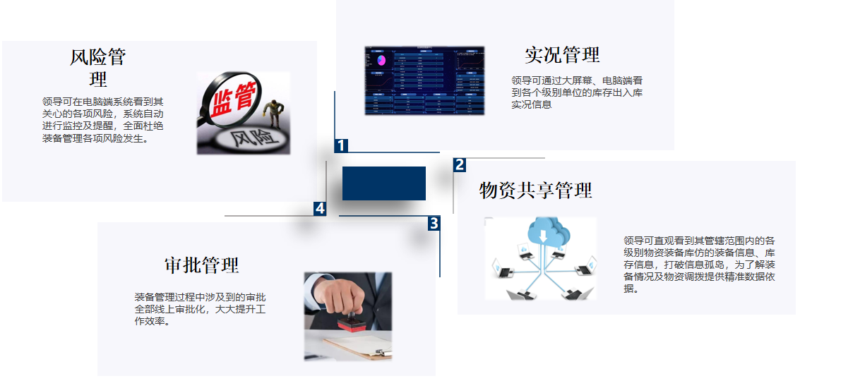 應急物資管理系統(tǒng)為搭建應急物資儲備體系而生