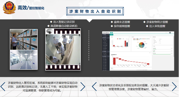 涉案財物管理系統(tǒng)