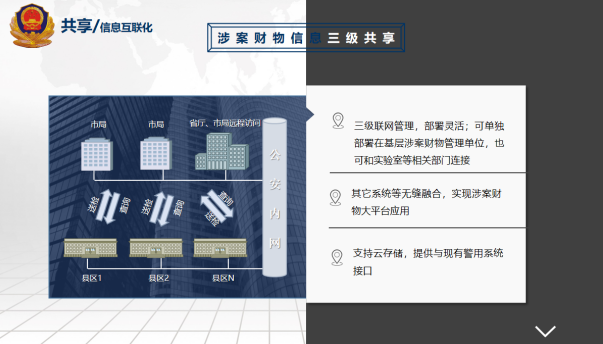 涉案財物管理系統(tǒng)