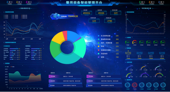 裝備管理系統(tǒng)