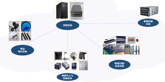 裝備管理系統新模式，打造全智能動態管理庫房