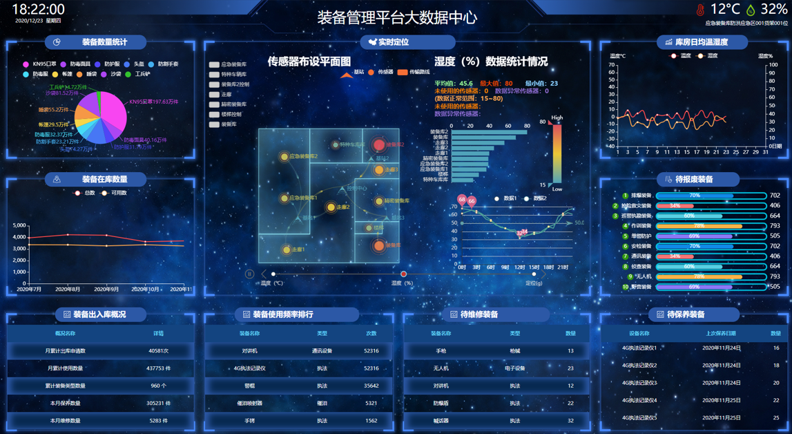 裝備管理系統(tǒng)對比傳統(tǒng)的管理模式解析